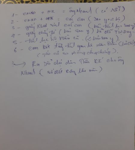 Chính Chủ Cần Bán Gấp Đất Tại 256B1 Cây Keo, Tam Phú, Thủ Đức, TP HCM